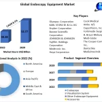 Endoscopy Equipment Market: Global Industry Analysis and Forecast 2030