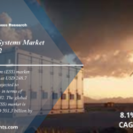 Energy Storage Systems Market Growth, Share, Size, Demand and Forecast 2024 to 2032