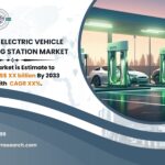 Europe Electric Vehicle Charging Station Market