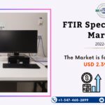 FTIR Spectroscopy Market