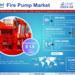 Fire Pump Market