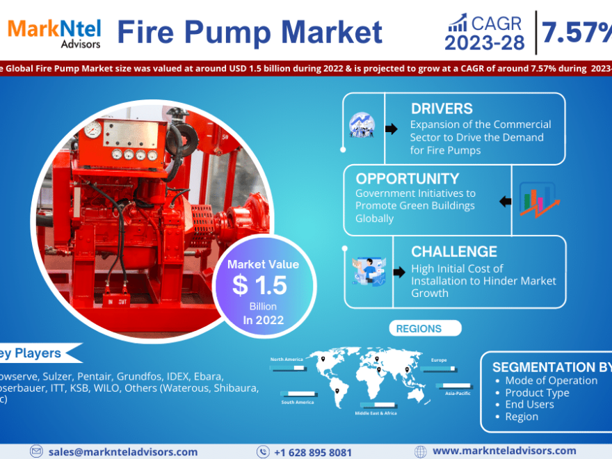 Fire Pump Market