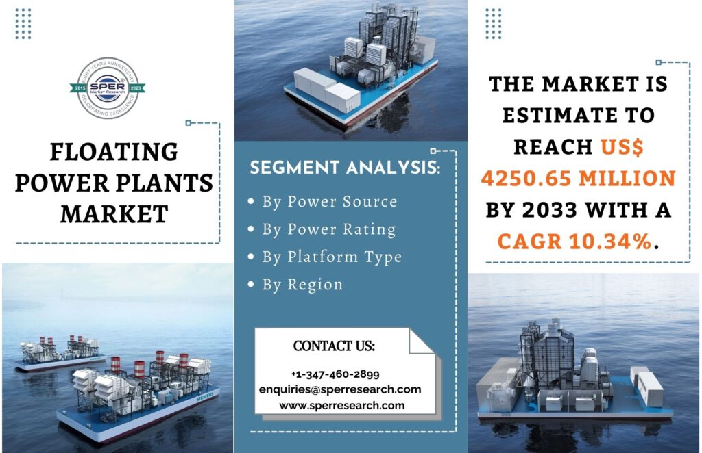 Floating Power Plants Market