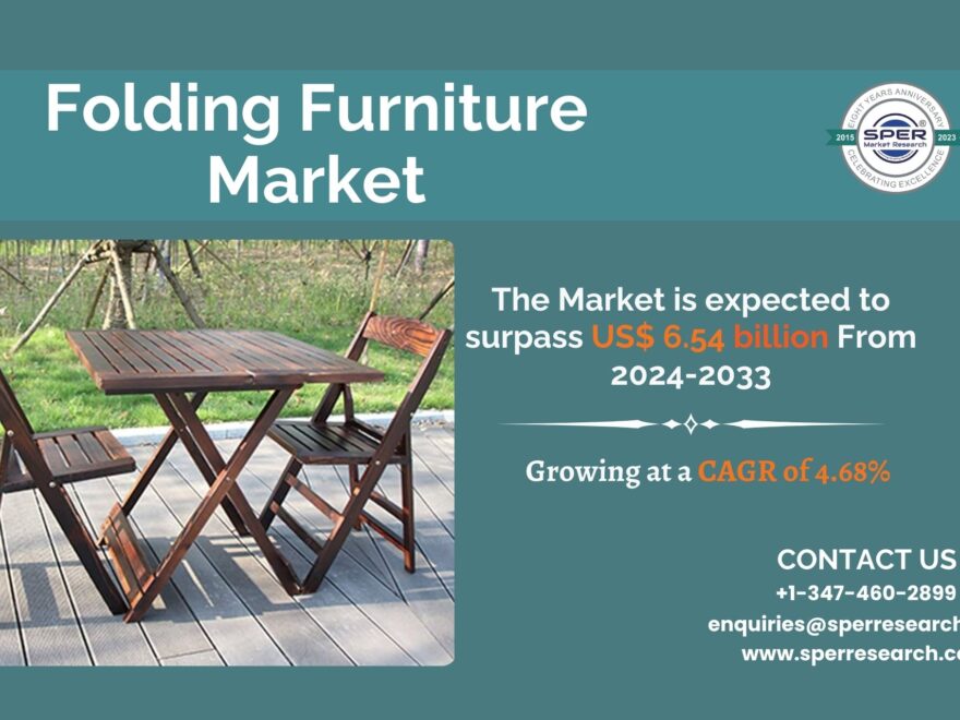 Folding Furniture Market