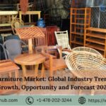 France Furniture Market, Size, Share, Key Players | Forecast (2023 – 2028) | Renub Research