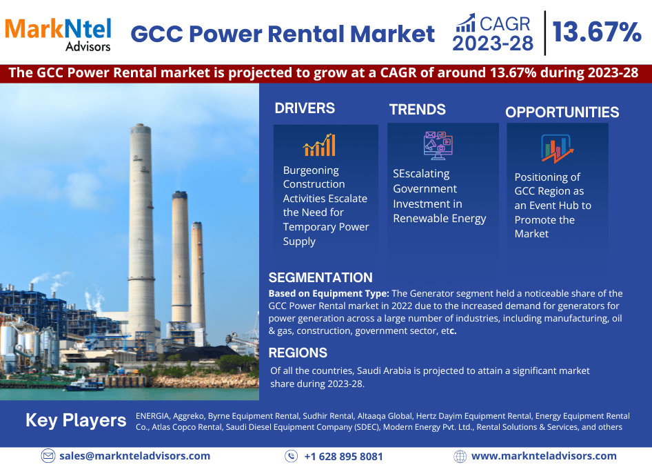 GCC Power Rental market