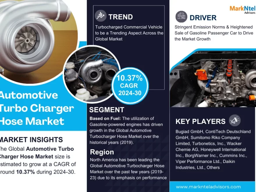 Global Automotive Turbo Charger Hose Market