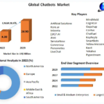 global Chatbots Market Potential Effect on Upcoming Future Growth, Competitive Analysis and Forecast 2030