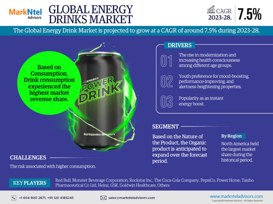 Energy Drinks Market