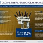 Global Hybrid Switchgear Market