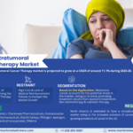 Global Intratumoral Cancer Therapy Market