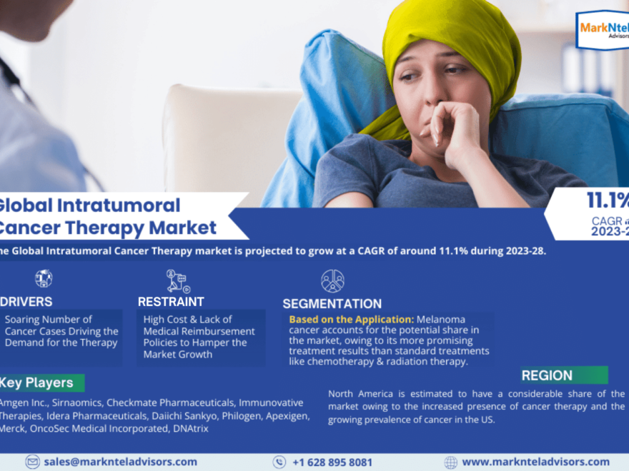 Global Intratumoral Cancer Therapy Market