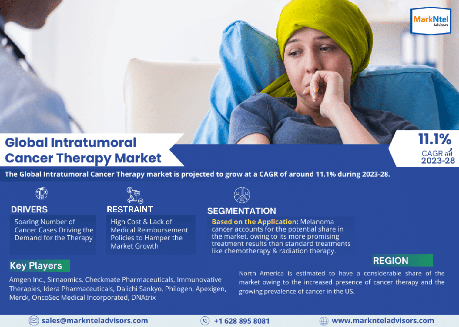 Global Intratumoral Cancer Therapy Market