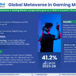 Global Metaverse in Gaming Market