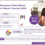 Global Workplace Safety Market