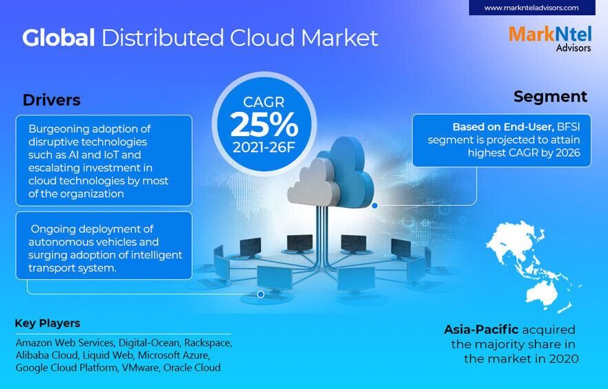 Distributed Cloud Market