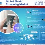 Music Streaming Market