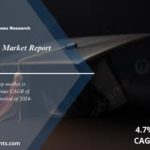 Graduated Scoop Market Trends, Size, Share, Growth, Demand and Forecast 2024 to 2032