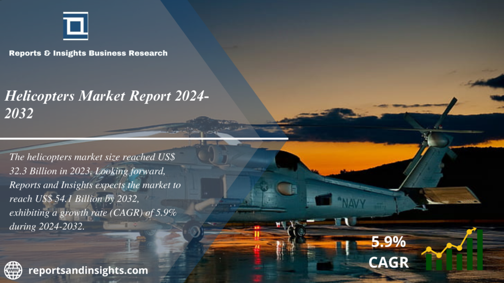 Helicopters Market Report 2024 to 2032: Industry Size, Share, Growth, Demand and Forecast