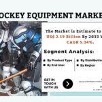 Ice Hockey Equipment Market