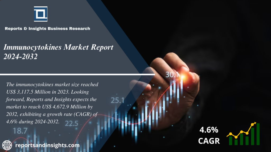 Immunocytokines Market Research Report, Trends, Growth, Size, Share, Demand and Key Players