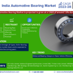 India Automotive Bearing Market