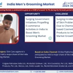 India Men's Grooming Market