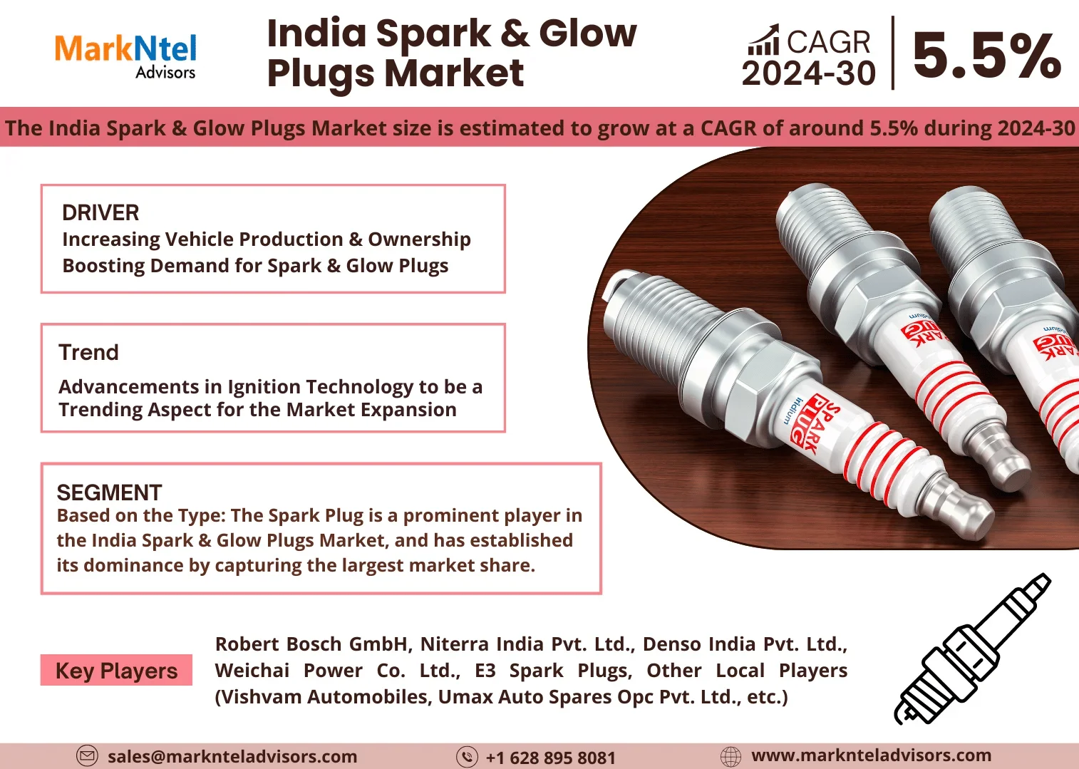 India Spark & Glow Plugs Market