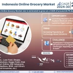 Indonesia Online Grocery Market