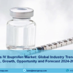 Intravenous IV Ibuprofen Market