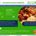 Kuwait Snacks Market