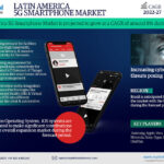 Latin America 5G Smartphone Market