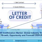 Letter of Credit Confirmation Market