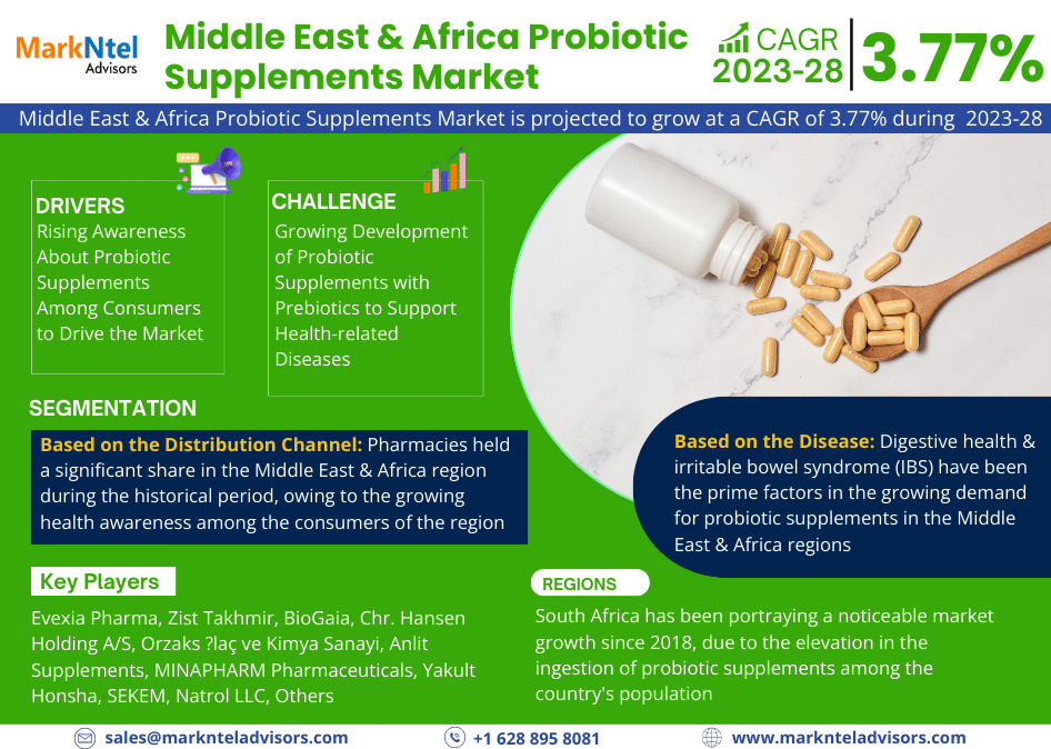 middle east & africa probiotic supplements market