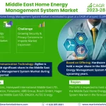 middle east home energy management system market