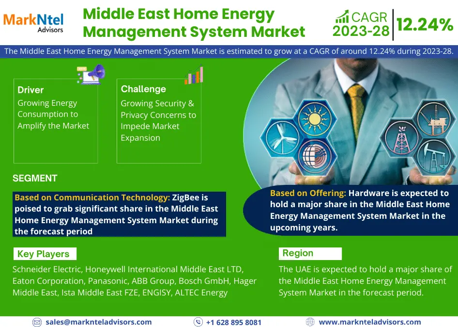 middle east home energy management system market