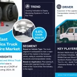 Middle East and Africa Truck & Bus Tire Market