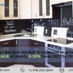 Modular Kitchen Market shall grow at a CAGR of 4.52% from 2022 to 2028 | Renub Research