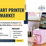 Nail Art Printer Market