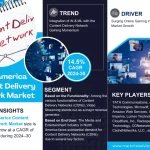 North America Content Delivery Network Market