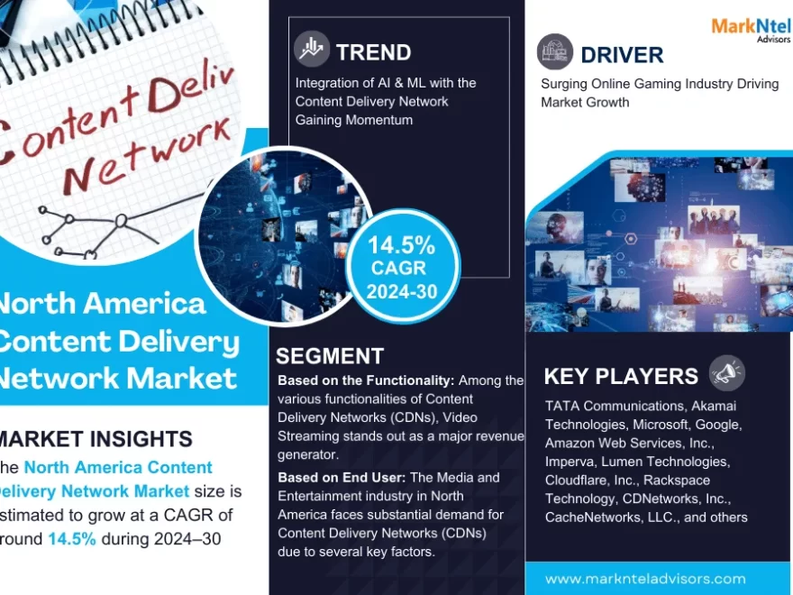 North America Content Delivery Network Market