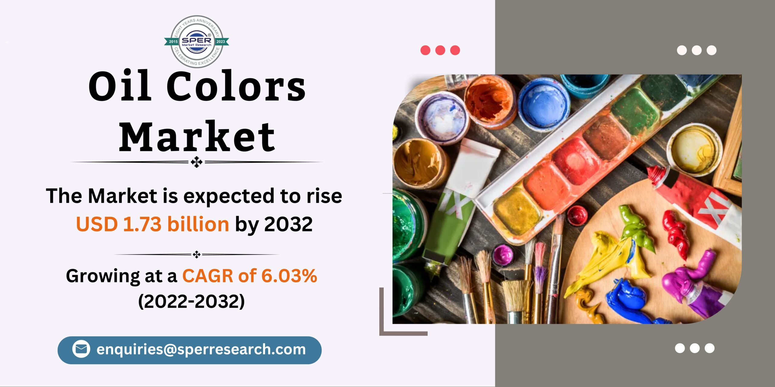 Oil Colors Market