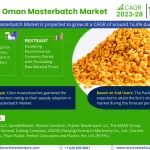 Oman Masterbatch Market