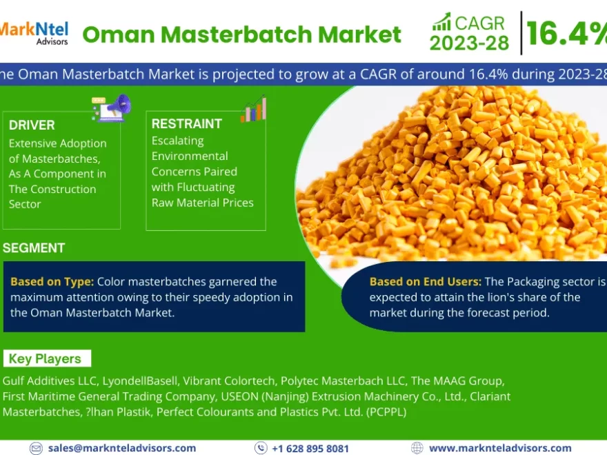 Oman Masterbatch Market