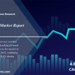 Paper Cone Cup Market Research Report 2024 to 2032 : Size, Share, Growth and Opportunities