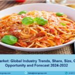 Pates Market Size, Share, Trends & Forecast 2024-2032