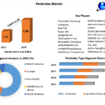 Unlocking Potential: Pesticides Market Trends and Projections 2023-2029