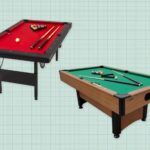 Pool Tables Market Size, Share and Forecast to 2024-2032