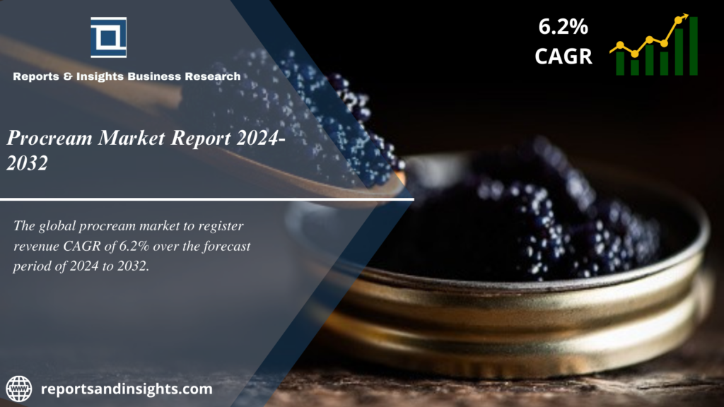 Procream Market 2024 to 2032 | Size, Share, Trends, Research Report Analysis and Opportunities