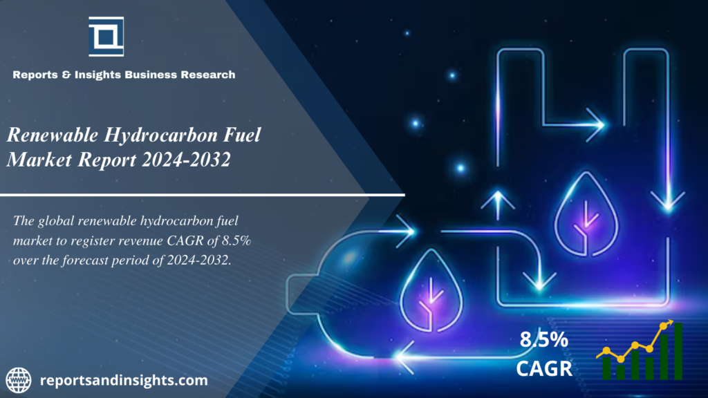 Renewable Hydrocarbon Fuel Market Report 2024 to 2032 | Size, Share, Trends, Analysis and Opportunities